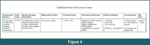automotive part table